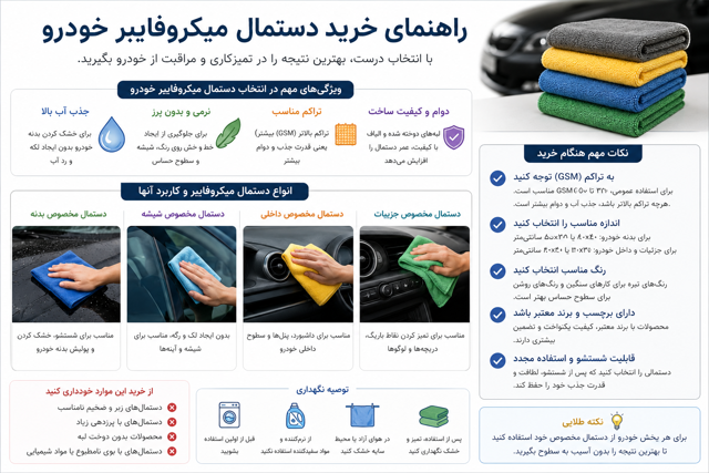 راهنمای خریددستمال میکروفایبر خودرو